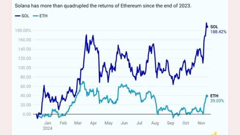 Is Solana Ready for a 100X Surge? Expert Insights on What 2025 Holds