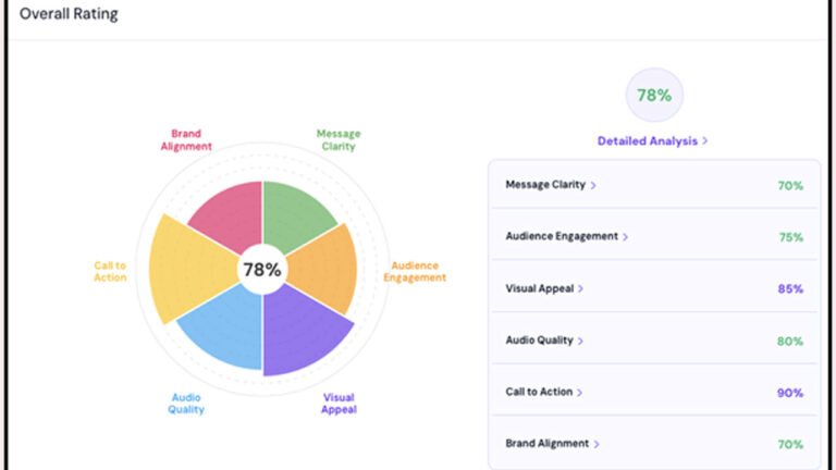 QuickAds Launches “Brand Guidelines Compliance Software”