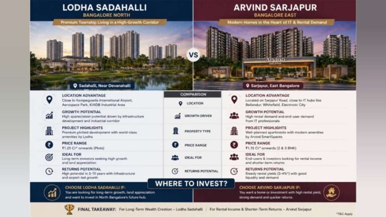 North vs East: Inside Two of Bangalore’s Hottest Luxury Corridors in 2026